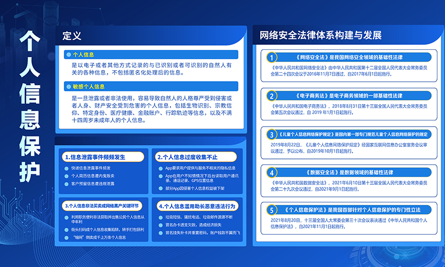 個人信息保護