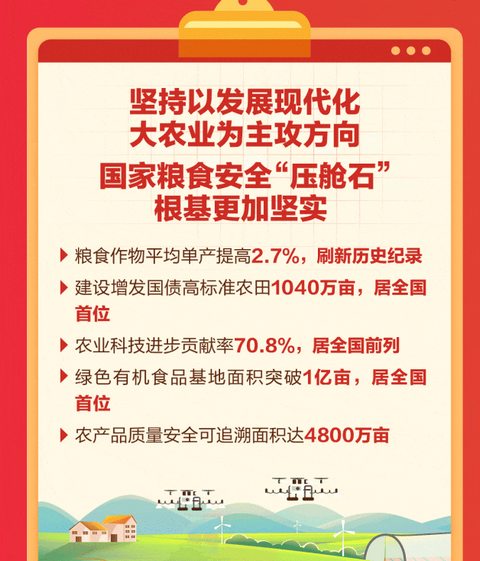 一組動圖看黑龍江2024年“成績單”