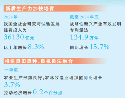 數據來源：國家統計局、國家知識產權局、交通運輸部