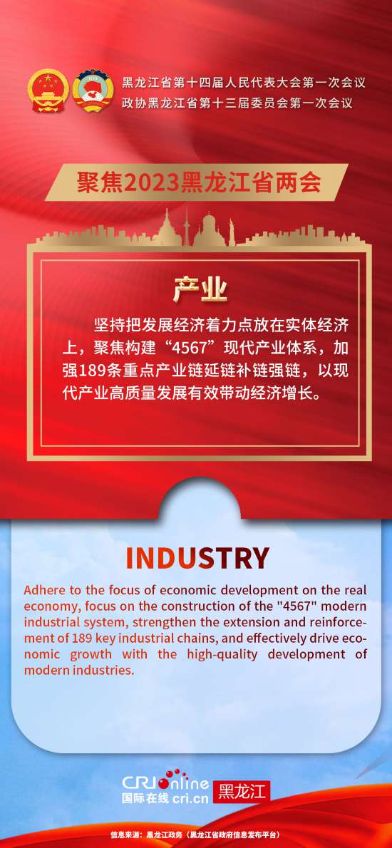 跟著兩會學英文  9個高頻詞解讀黑龍江省政府工作報告_fororder_微信圖片_20230113174229