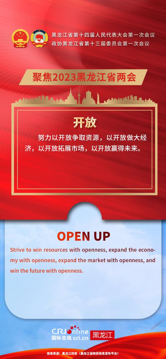 跟著兩會學英文  9個高頻詞解讀黑龍江省政府工作報告_fororder_微信圖片_20230113174241