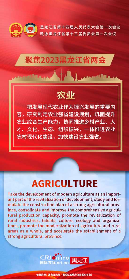 跟著兩會學英文  9個高頻詞解讀黑龍江省政府工作報告_fororder_微信圖片_20230113174248